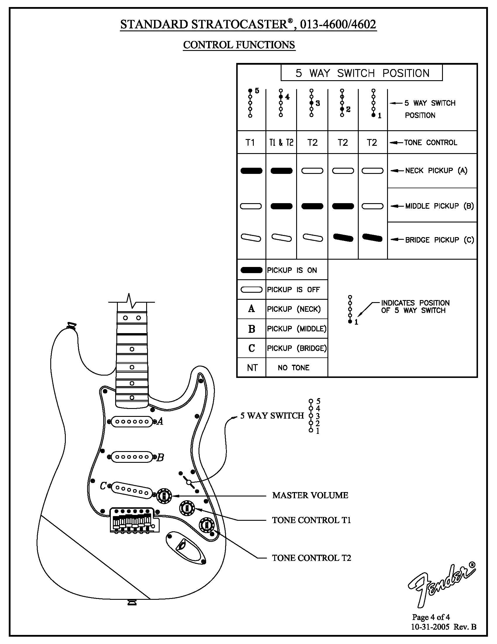 Fender Standard Stratocaster 013460 and 014460 service manual ...