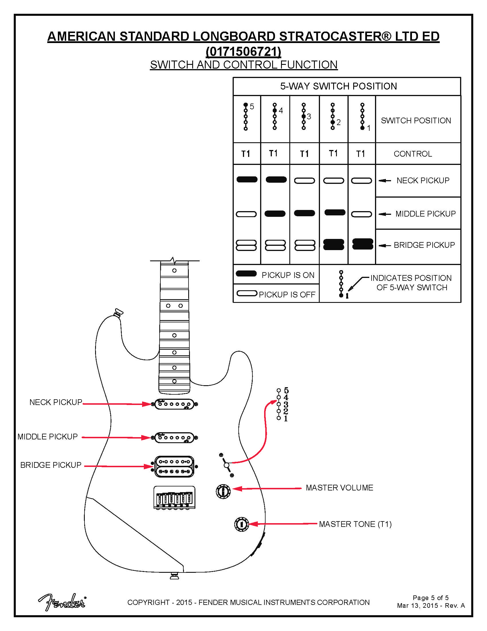 KA-01262 · Customer Self-Service