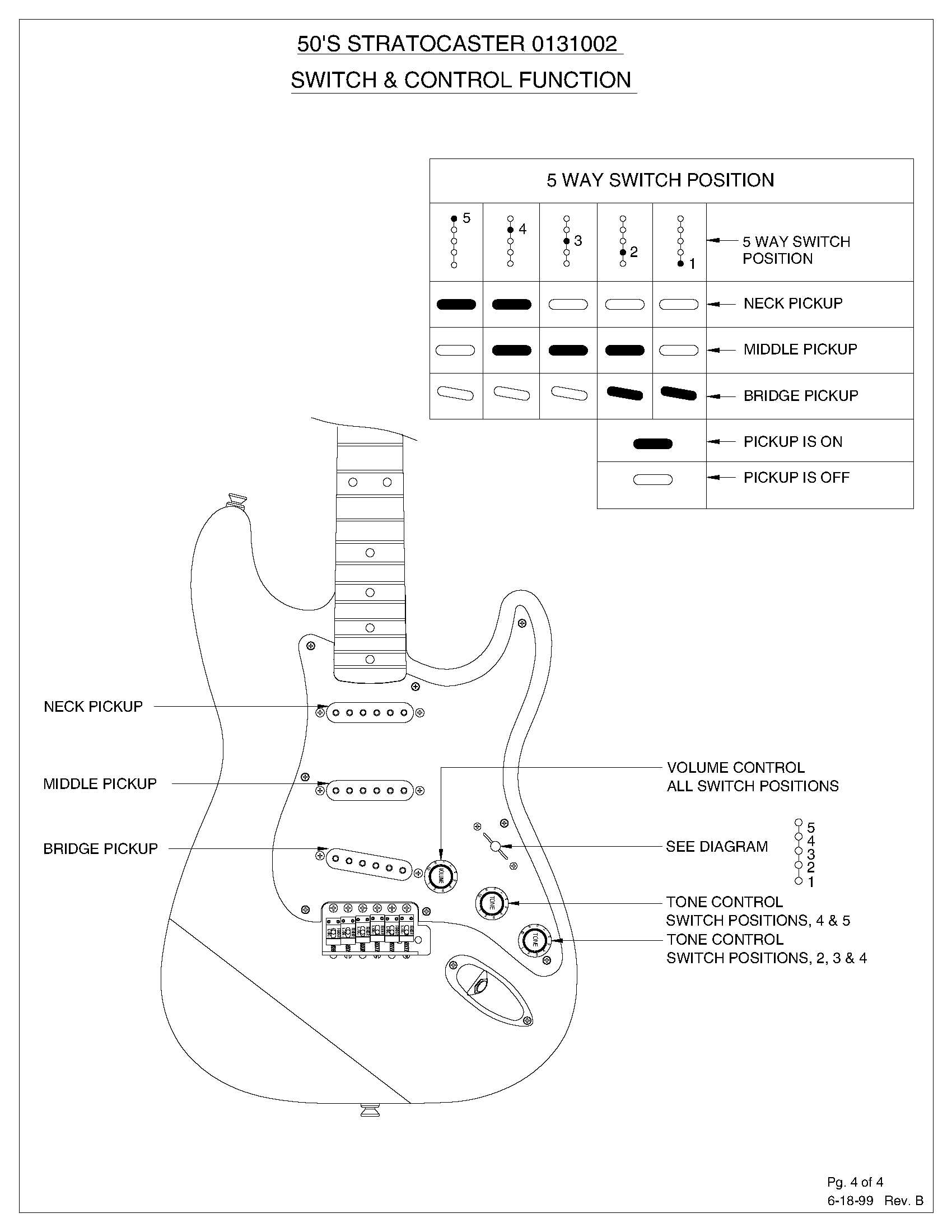 50's Stratocaster 0131002 Parts List and Wiring Diagram · Customer Self ...