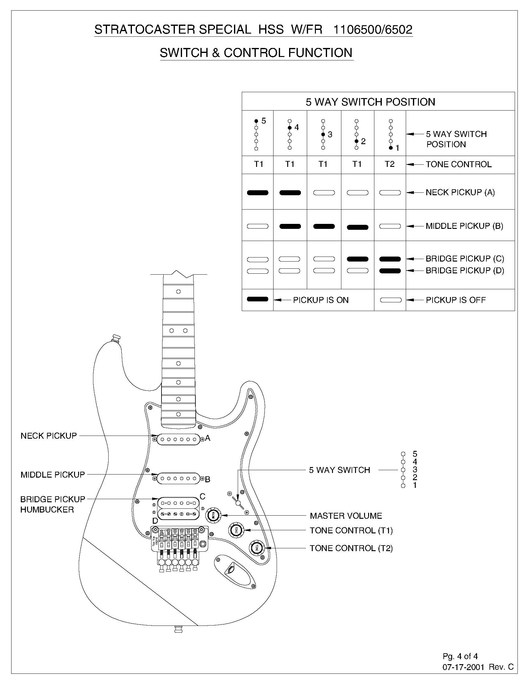 Stratocaster Special HSS Floyd Rose Service Manual 110650 · Customer ...